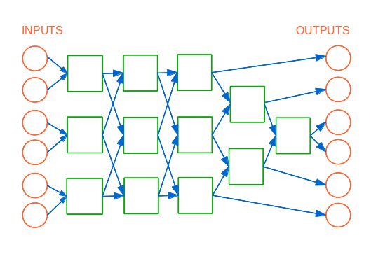 schema ordinamento