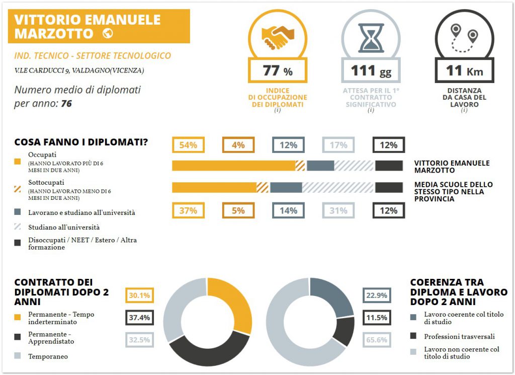 eduscopio2016-marzotto