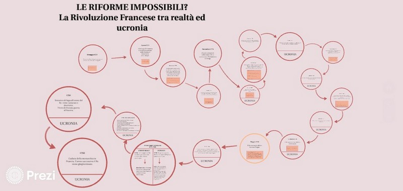 Ucronia