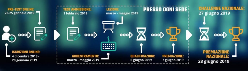 Cyber Challenge